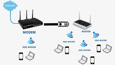 Lắp đặt internet VNPT cho tòa nhà doanh nghiệp